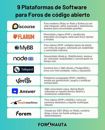 Plataformas-para-Foros-de-codigo-abierto