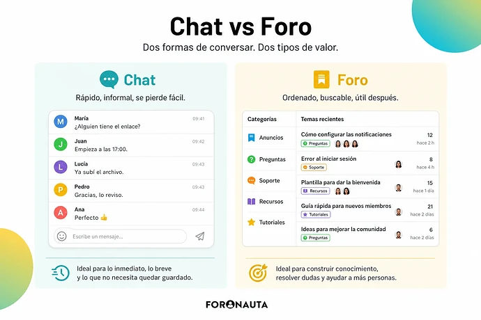 Diferencia chat vs foro