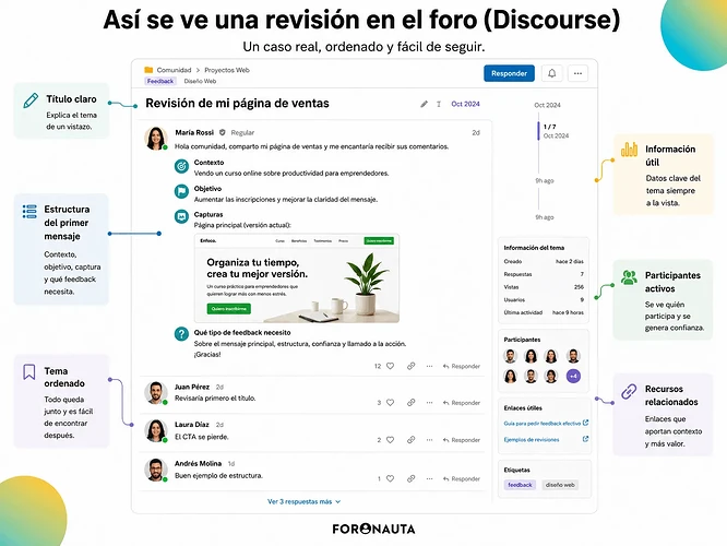 Ejemplo de un tema de foro