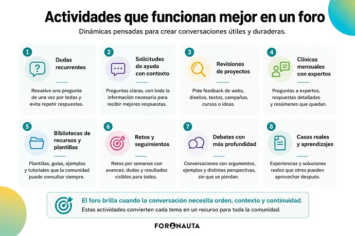 Actividades de foro