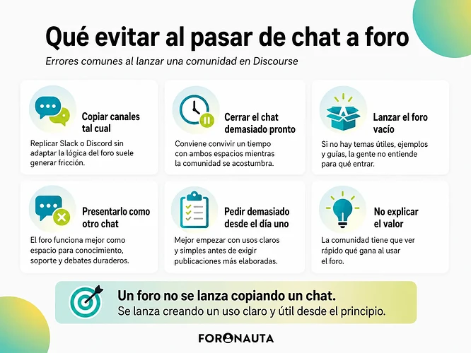 Pasar de chat a foro